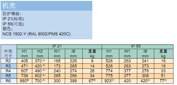 ACS800系列